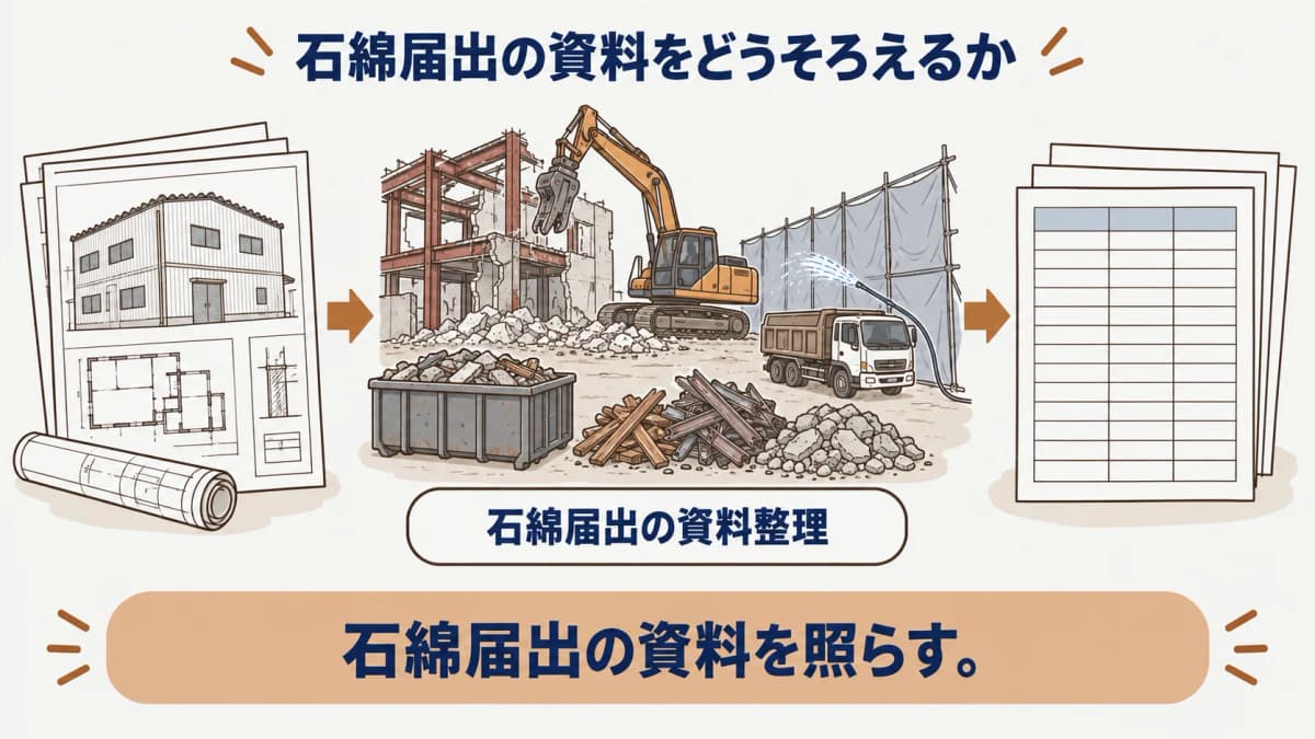 元請業者の石綿事前調査と書面説明を確認する発注者の図解