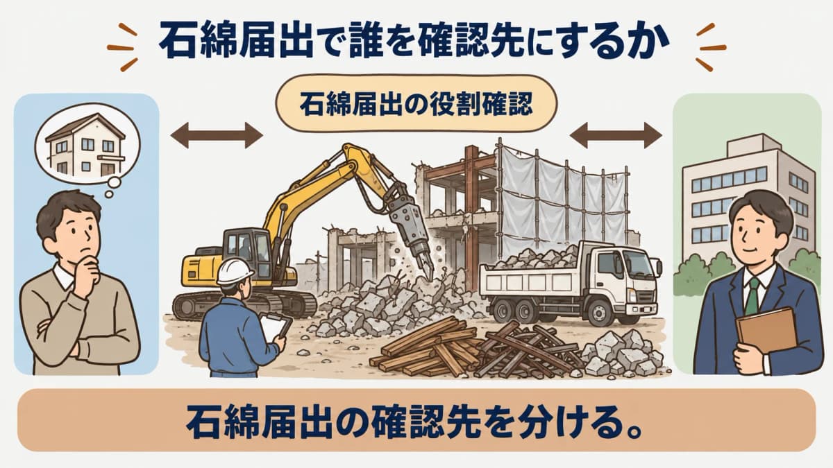 石綿調査結果と解体範囲表を照合する建物側の確認資料図
