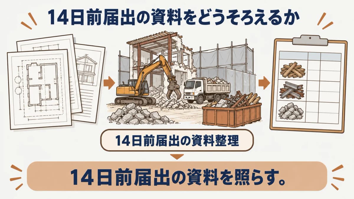 14日前の届出期限と都道府県知事への提出先を整理する石綿対応図