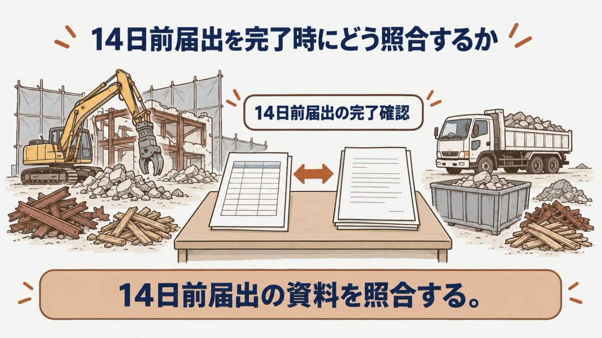 周辺説明の連絡先と14日前届出の確認先を分ける解体工事の図