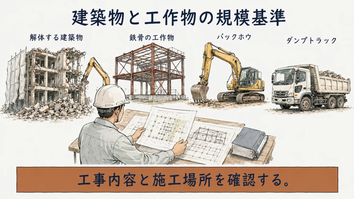 規模基準と着手7日前を確認する図解