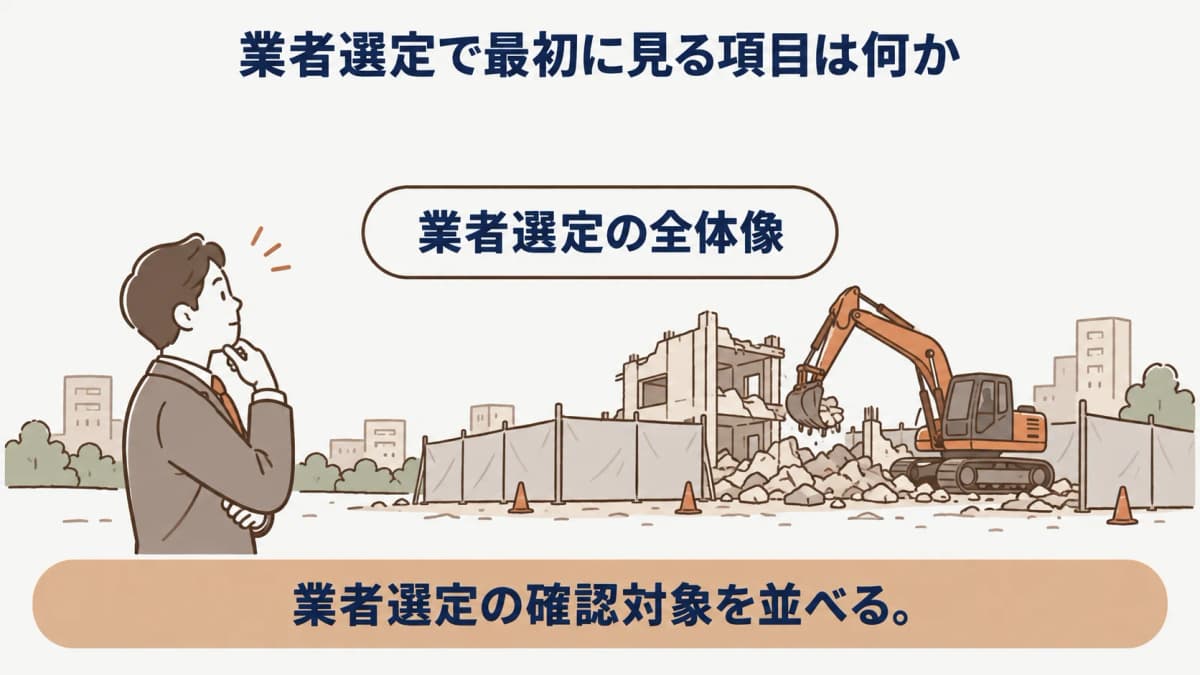 工事条件・説明資料・公的名簿を三つに分ける解体業者選定の図解