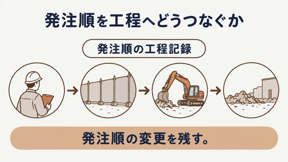 引渡し日から調査確認と社内判断期限を逆算するタイムライン