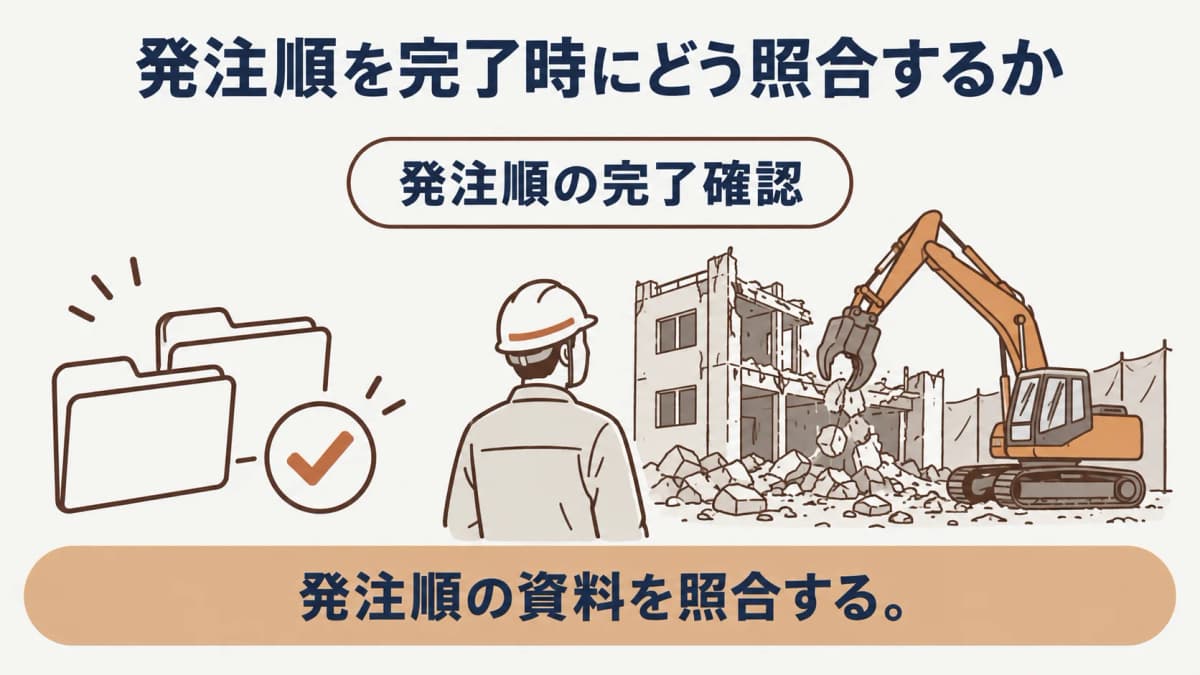 契約前の説明と完了時の資料を受領時点別に分ける図解