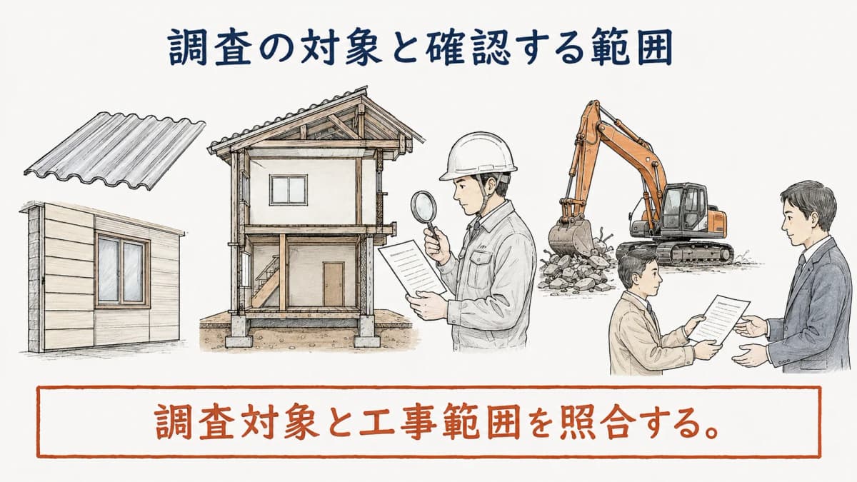 石綿事前調査の対象と書面を確認する解体現場の図