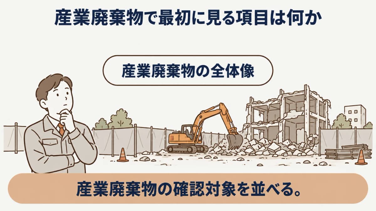 解体範囲と産業廃棄物の確認資料を結び付ける発注者の整理図