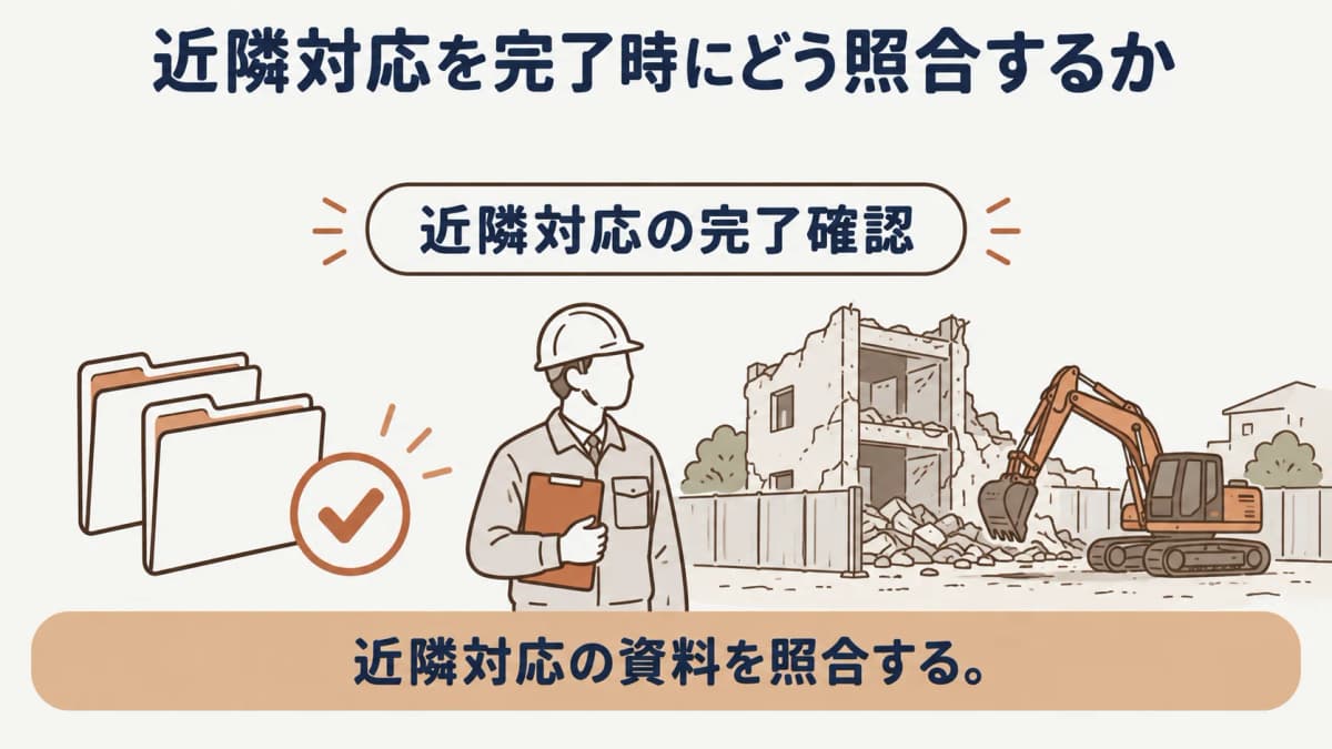 工程変更の前後を近隣対応の記録に残す解体工事の確認図