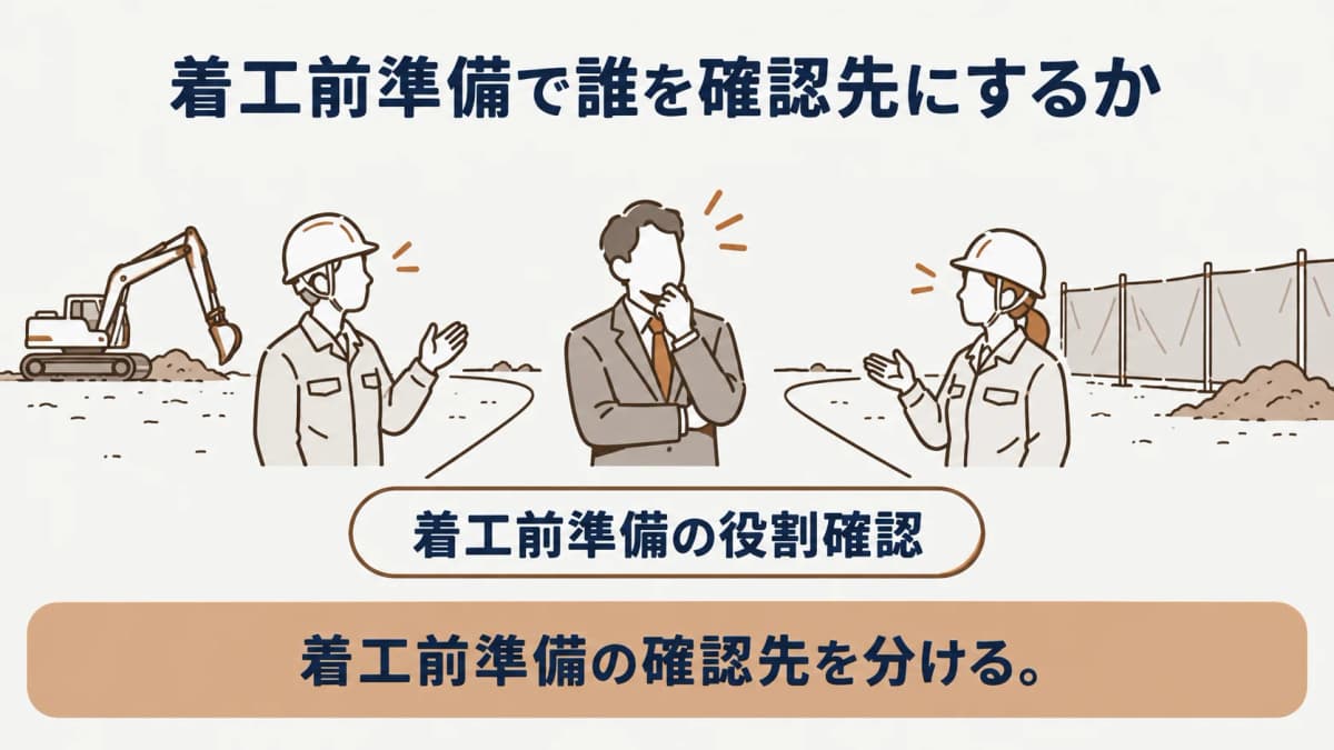 発注者・元請業者・施工者の確認事項を分ける着工前手続の図解