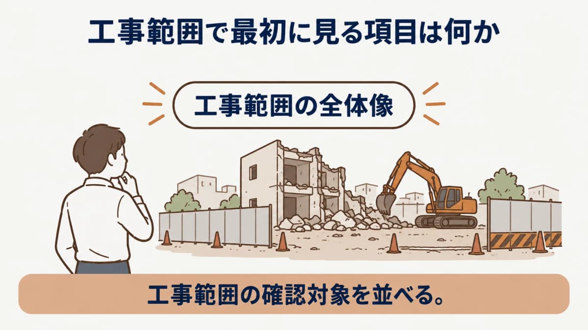 建物・設備・外構・地中を分けた解体範囲の全体図