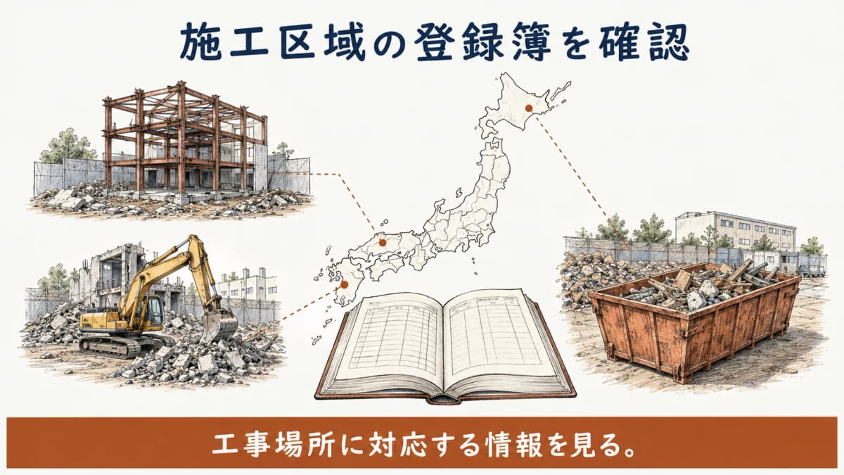 都道府県の登録簿で施工区域を確認する図