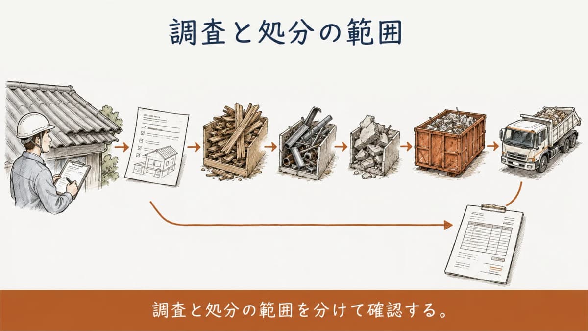 調査と処分の範囲を分ける図解