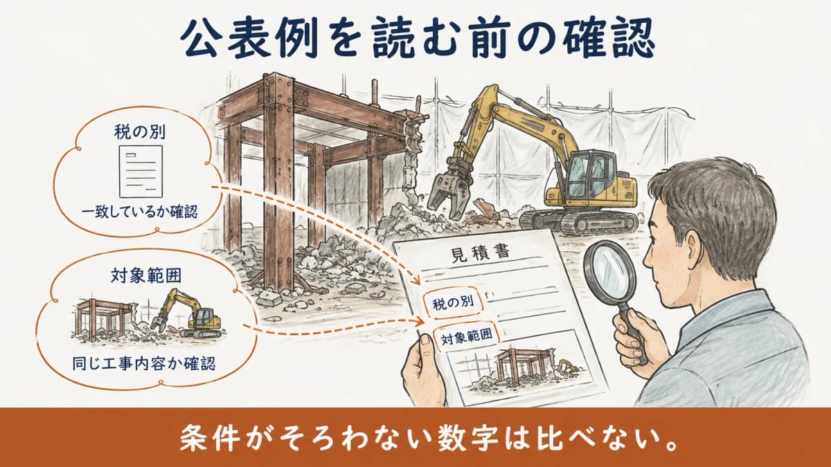 公表例を読む前の確認ポイントを示す図解