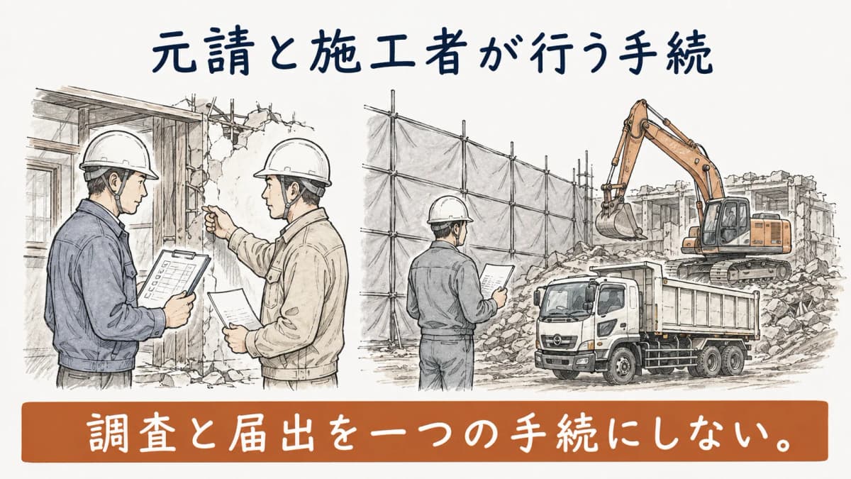 元請業者と施工者が行う手続を整理する図解